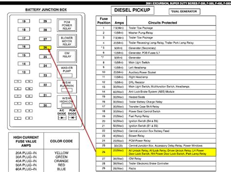 ford f250 fuse diagram